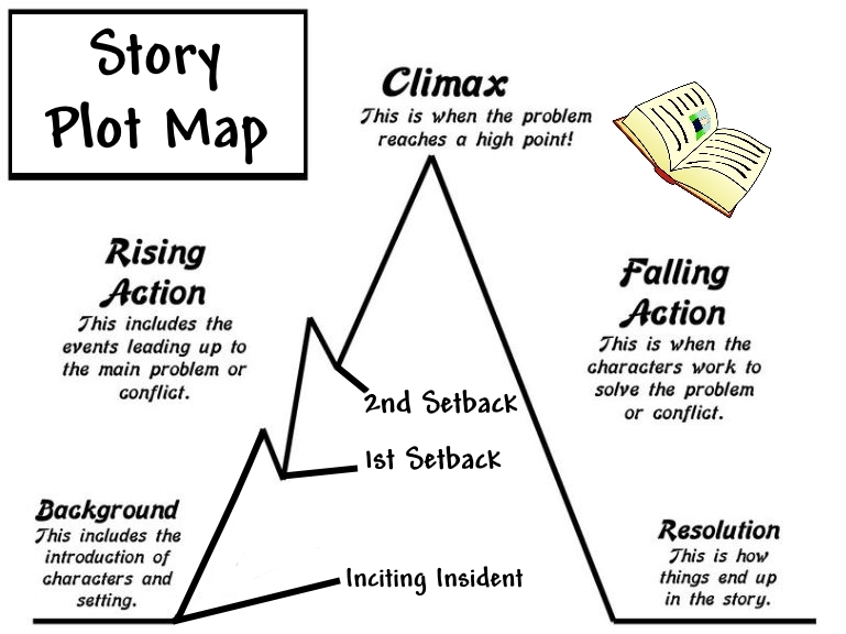 Plot Plan Map